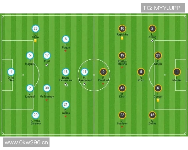 英超球队战术分析 各队的打法特色